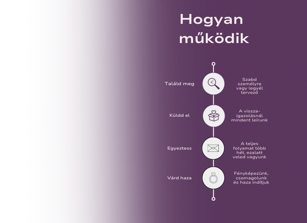 Hogyan készül az anyatej ékszer